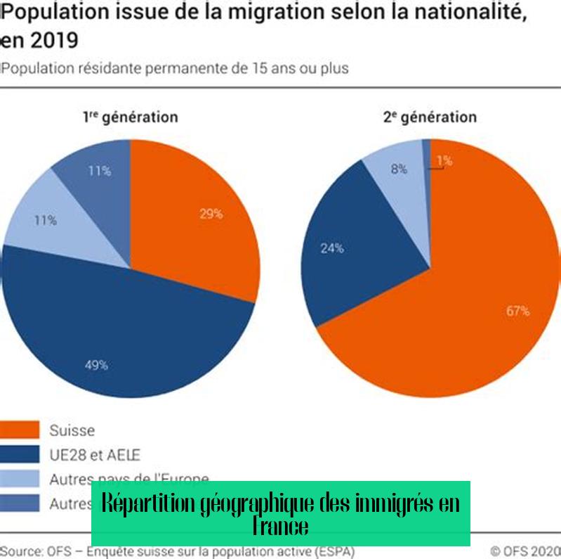 Répartition géographique des immigrés en France